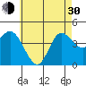 Crown Point tide chart for Thursday, May 30, 2024