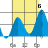 Crown Point tide chart for Monday, May 6, 2024