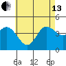 Crown Point tide chart for Thursday, June 13, 2024