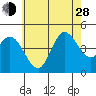 Crown Point tide chart for Friday, June 28, 2024