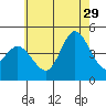 Crown Point tide chart for Saturday, June 29, 2024