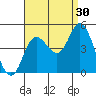 Crown Point tide chart for Friday, August 30, 2024