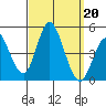 Crown Point tide chart for Friday, September 20, 2024