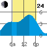 Crown Point tide chart for Tuesday, September 24, 2024