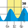 Crown Point tide chart for Monday, September 30, 2024