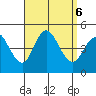 Crown Point tide chart for Friday, September 6, 2024