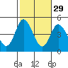 Crown Point tide chart for Tuesday, October 29, 2024