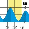 Crown Point tide chart for Wednesday, October 30, 2024