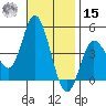 Crown Point tide chart for Friday, November 15, 2024