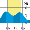 Crown Point tide chart for Saturday, November 23, 2024