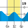 Crown Point tide chart for Sunday, January 19, 2025