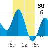 Crown Point tide chart for Thursday, January 30, 2025