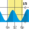 Crown Point tide chart for Saturday, March 15, 2025