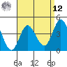 Crown Point tide chart for Saturday, April 12, 2025