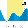 Crown Point tide chart for Tuesday, April 15, 2025