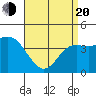 Crown Point tide chart for Sunday, April 20, 2025