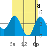 Crown Point tide chart for Tuesday, April 8, 2025