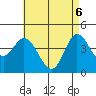 Crown Point tide chart for Tuesday, May 6, 2025