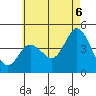 Crown Point tide chart for Friday, June 6, 2025
