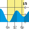 Crown Point tide chart for Tuesday, July 15, 2025