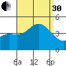Crown Point tide chart for Saturday, August 30, 2025