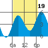 Crown Point tide chart for Friday, September 19, 2025