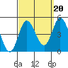Crown Point tide chart for Saturday, September 20, 2025