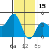 Crown Point tide chart for Thursday, January 15, 2026