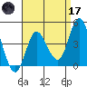Crown Point tide chart for Friday, April 17, 2026