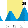 Crown Point tide chart for Wednesday, April 29, 2026