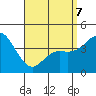 Crown Point tide chart for Tuesday, April 7, 2026