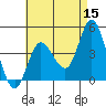 Crown Point tide chart for Friday, May 15, 2026