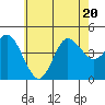 Crown Point tide chart for Saturday, June 20, 2026