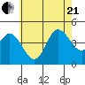 Crown Point tide chart for Sunday, June 21, 2026