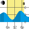 Crown Point tide chart for Monday, June 8, 2026