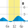 Crumpton tide chart for Friday, January 8, 2021