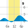 Crumpton tide chart for Saturday, January 9, 2021