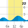 Crumpton tide chart for Monday, March 22, 2021