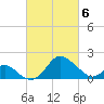 Crumpton tide chart for Saturday, March 6, 2021
