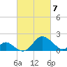 Crumpton tide chart for Sunday, March 7, 2021