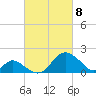 Crumpton tide chart for Monday, March 8, 2021