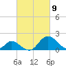 Crumpton tide chart for Tuesday, March 9, 2021
