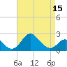 Crumpton tide chart for Thursday, April 15, 2021
