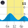 Crumpton tide chart for Tuesday, May 11, 2021