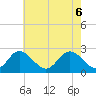 Crumpton tide chart for Thursday, May 6, 2021