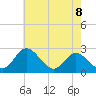 Crumpton tide chart for Saturday, May 8, 2021