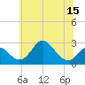 Crumpton tide chart for Tuesday, June 15, 2021