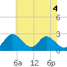 Crumpton tide chart for Friday, June 4, 2021