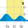 Crumpton tide chart for Saturday, June 5, 2021