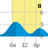 Crumpton tide chart for Thursday, July 8, 2021